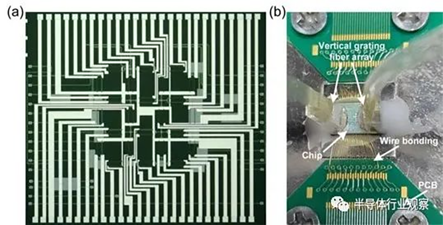光子学与FPGA：新型光学芯片的应用前景